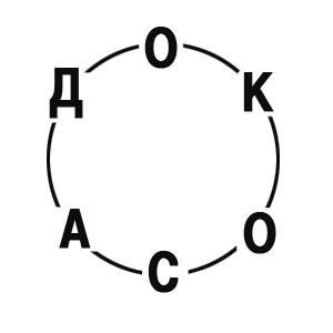 Слово по кругу