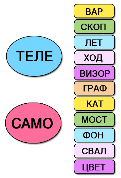 Конструктор слов