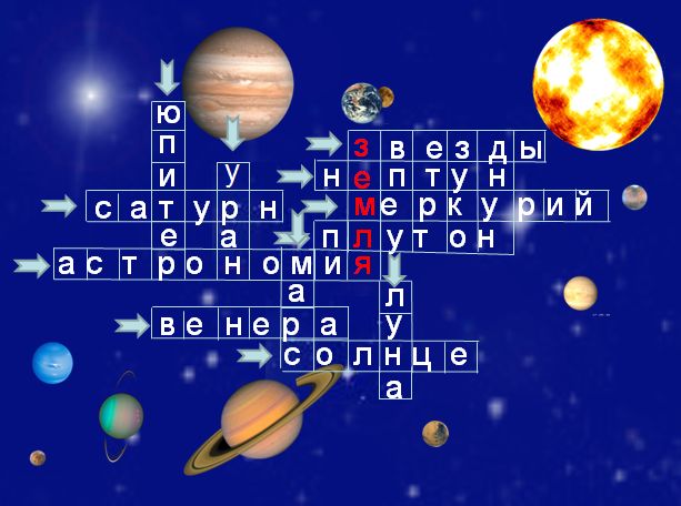 Конспект урока природоведения «Планета заболела»