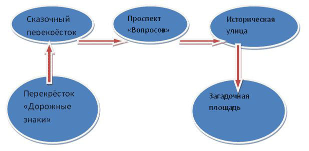 карта маршрута