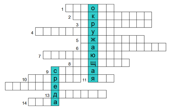 Кроссворд по технологии «Производство и окружающая среда»