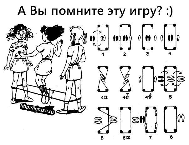 Игра в резиночку (схема)